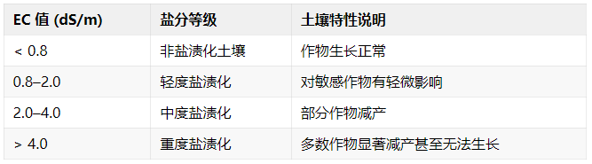 土壤電導率